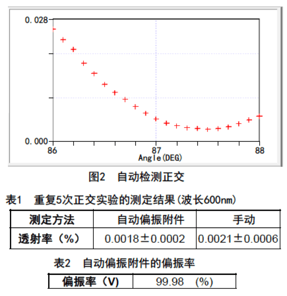 マルチチャンネル分光型偏光解析システム Optipro Mcs 加工 計測 分析 偏光特性測定機 株式会社 ティー イー エム