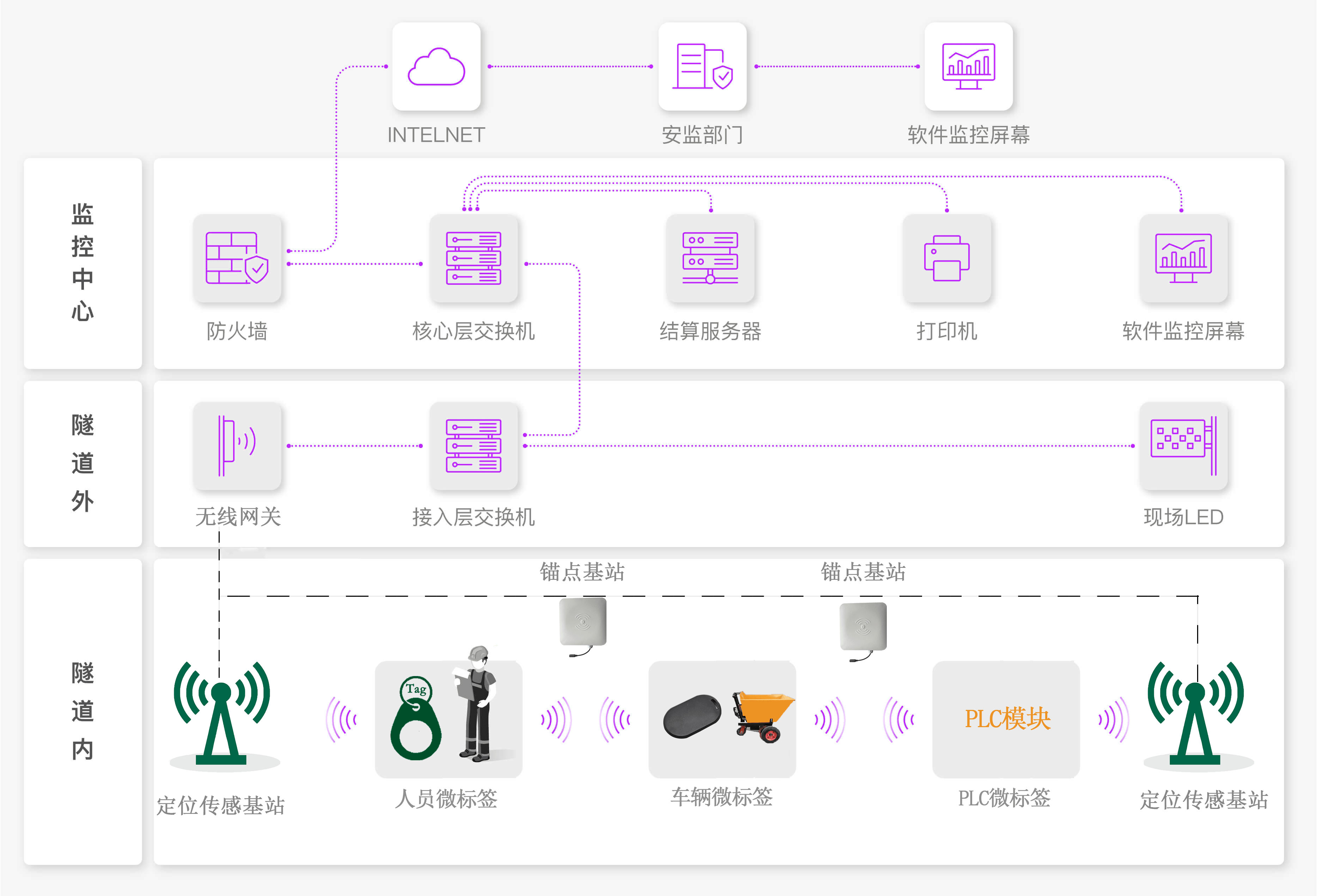 智慧道路管理 5d5f95d0afb6419c86c93a12883e3b61.png