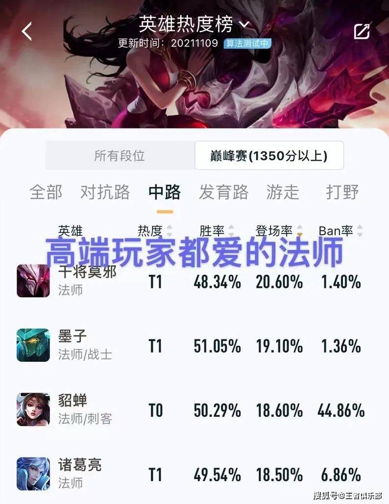 教学|王者荣耀：出新皮肤却不会玩？干将王者教学，3句攻略上王者！
