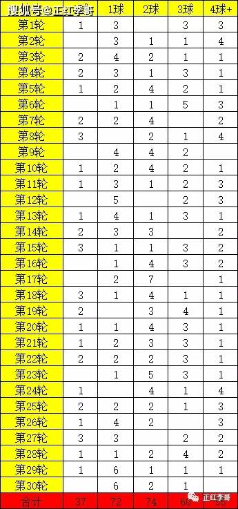 巴西甲联赛西班牙足球甲级联赛的特点有哪些？
