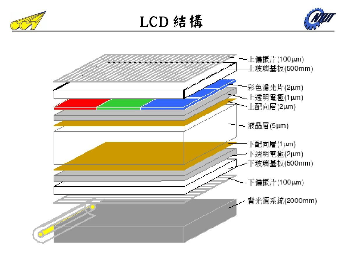 lcd永不為奴?oled才是yyds?到底三種屏幕如何選,且聽綠哥分析_效果