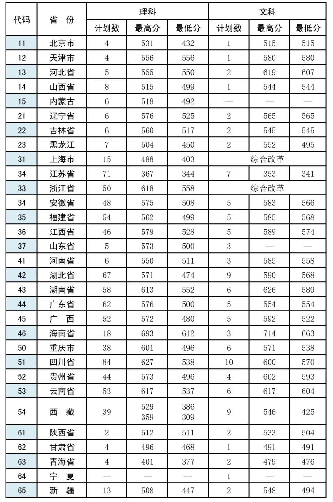 警官学院和警察学院分数线哪个高 f4118af7a3774e509b0e11969695aa42.jpeg