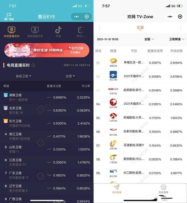 品牌|《2021湖南卫视11.11超拼夜》暖心落幕，超强阵容唱响青春