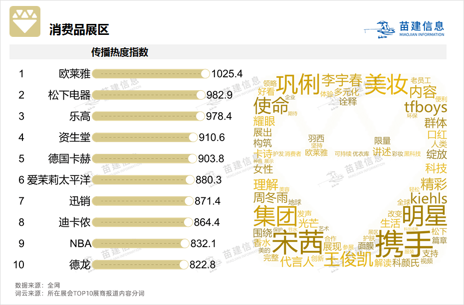 第四届中国国际进口博览会传播影响力报告