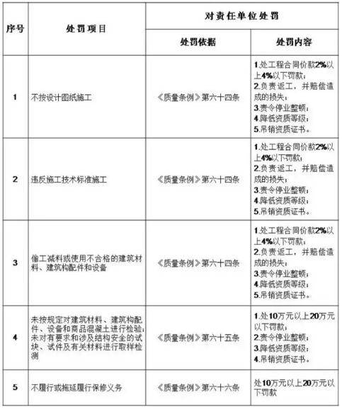 江蘇推進施工過程結算進度款支付比例不低於60