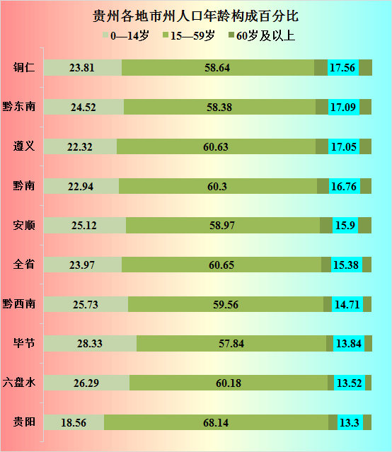 人口与年龄_人民大学教授:要把人口红利中的老年红利和性别红利充分实现出来