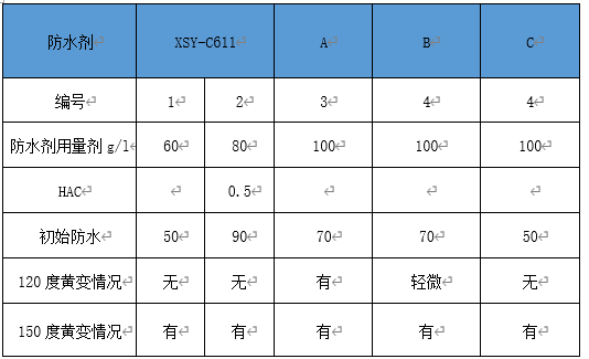 防水剂 棉防水剂 棉防水加工 纯棉面料低温防水整理工艺解决方法分享