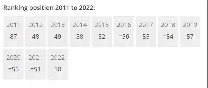 排名|英国最“保值”的9所大学是......