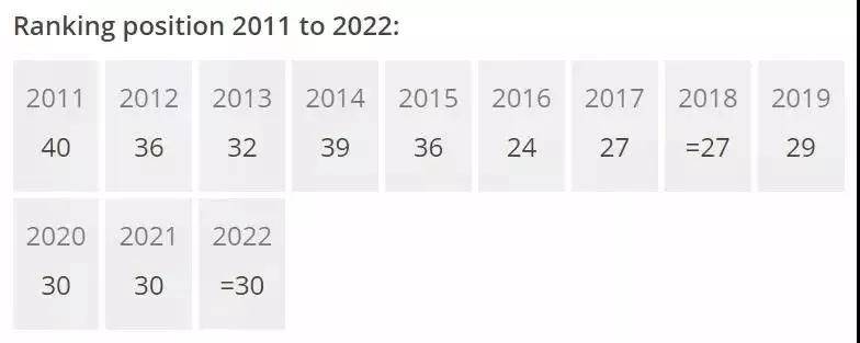 排名|英国最“保值”的9所大学是......