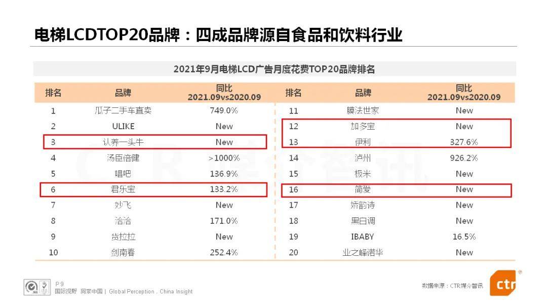 饮料行业竞争加剧，前三季度在户外广告的投放强势增长！