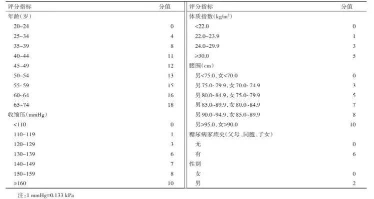 我国|联合国糖尿病日|人人享有糖尿病健康管理!