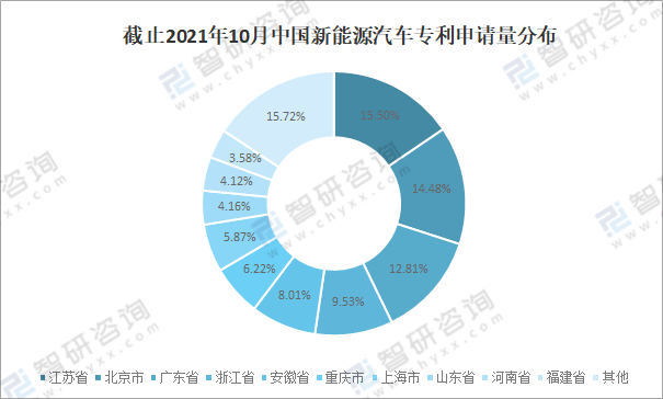 2021年中国新能源汽车行业发展环境pest分析新能源汽车市场高速发展图