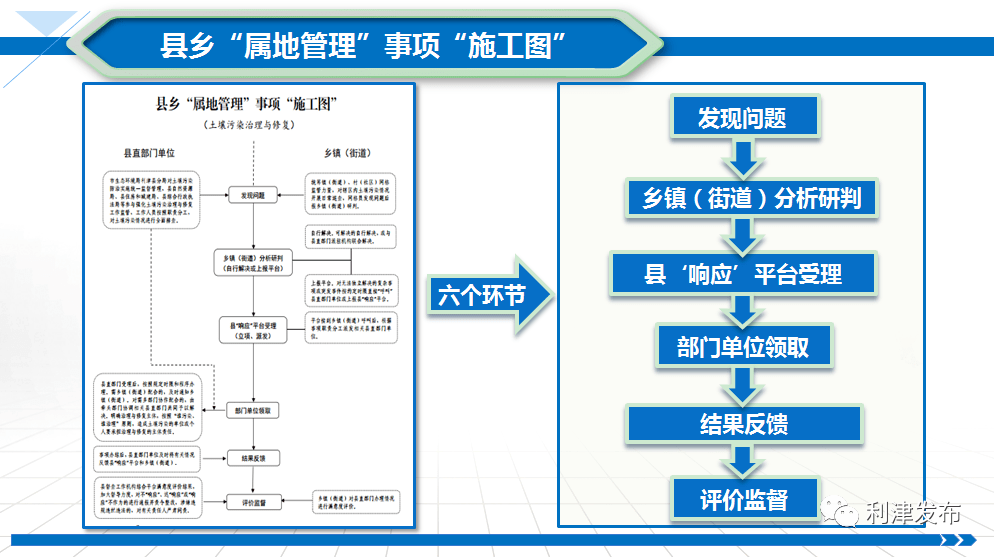 民生保障等14个领域,分三批次编制公布县乡"属地管理"事项主体责任和