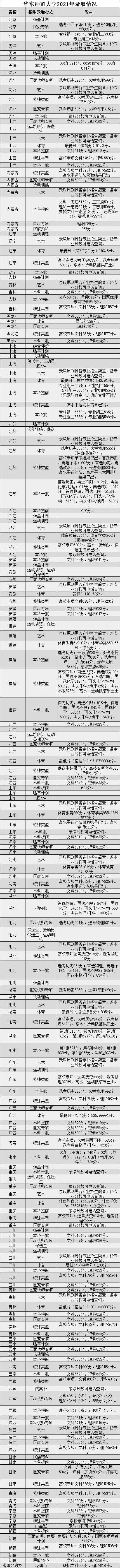 名单|有效期6年！教育部官宣师范类专业认证名单，想读师范必看！