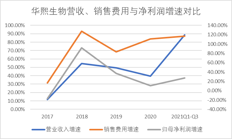 海阔华熙生物——究竟还有多大潜力？