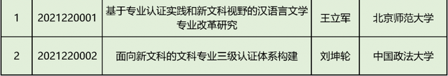 文科|教育部首批“新文科”立项：北京高校198个项目入选