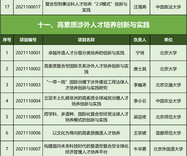 文科|教育部首批“新文科”立项：北京高校198个项目入选