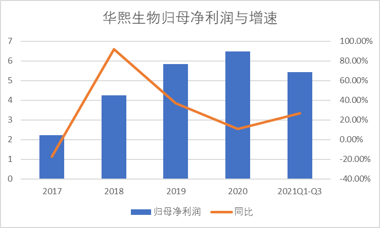 海阔华熙生物——究竟还有多大潜力？