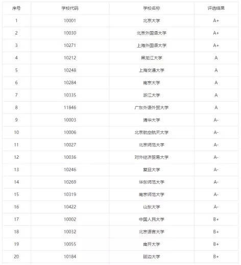 评估结果|22考研：女生报考人数最多的9大专业，有些出乎意料....