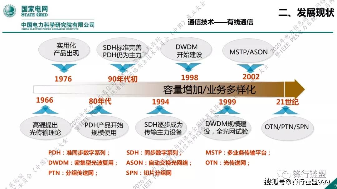 2020新一代信息通信及网络安全技术发展趋势附下载