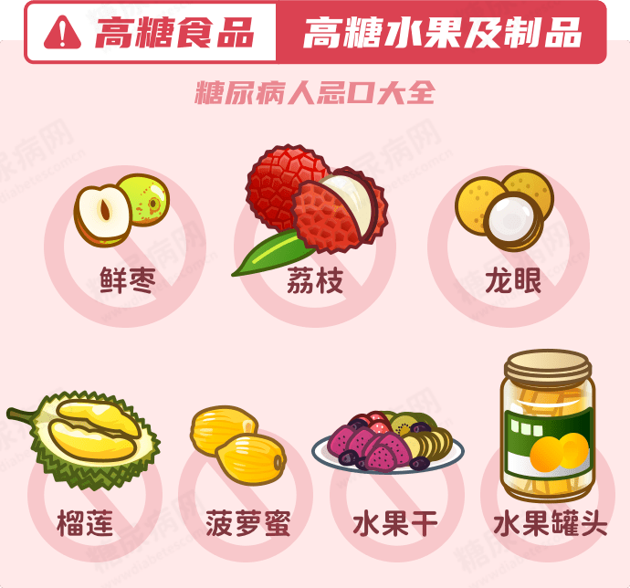 并发症|联合国糖尿病日 | 附超实用糖尿病患者忌口大全，收藏！