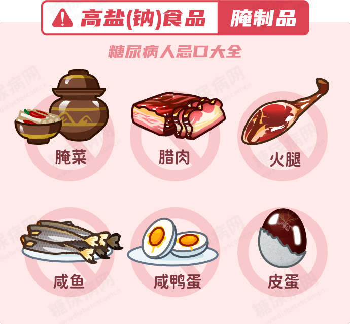 并发症|联合国糖尿病日 | 附超实用糖尿病患者忌口大全，收藏！