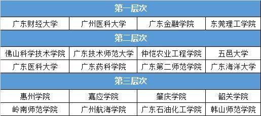 二本专业排行_2021二本好就业的专业排名二本大学的很多王牌专业了解一下