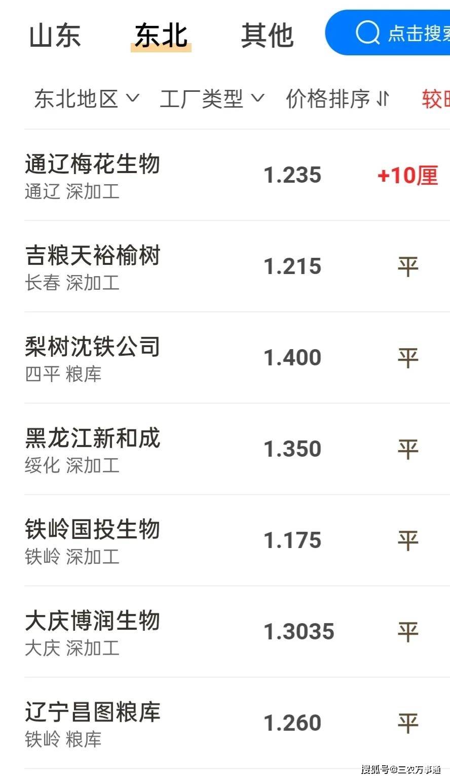 山东|备货结束?玉米、小麦进入下跌“快车道”,稻谷也不例外,咋回事