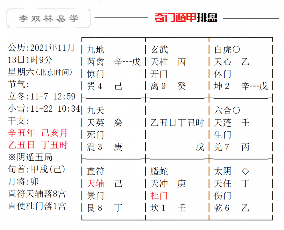 地支|给刚刚走出校门的年轻人，一点忠告。李双林