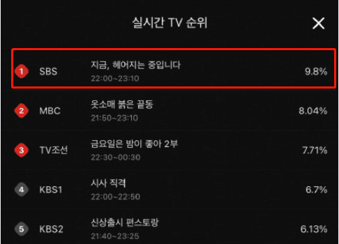 宋慧乔新剧收视第一 但口碑却崩了 原因出在哪 尹在国 宋慧乔新剧收视第一 但口碑却崩了 原因出在哪 尹在国