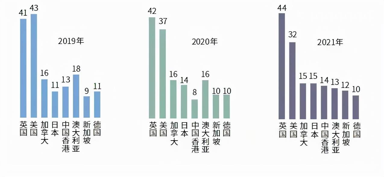 21年度全国留学报告 重磅发布 疫情下91 学生坚持留学计划 数据