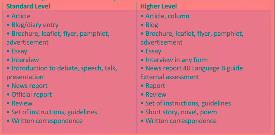 语言|如何攻破IB English B Paper 1 ？