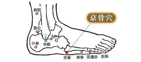 裡多重要,三焦經氣血在陽池,吸熱後會化成陽熱之氣,這個穴在腕背陷中