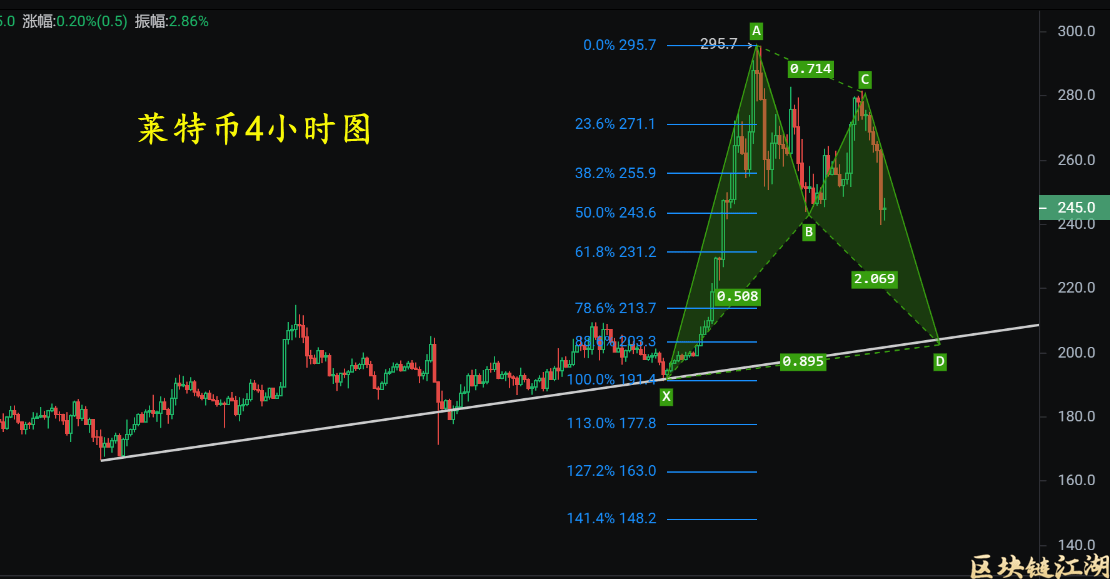 比特币行情最新调整 349e654e7f5d467aa8d4d5a52f7bcb73.png