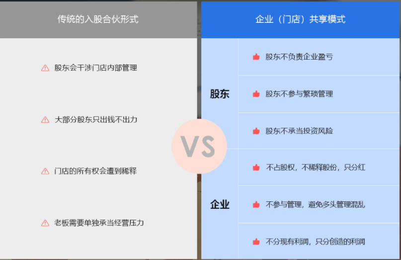 怎么成为消费商家 43f6f963070a4b42b258cc8c5c27af70.png