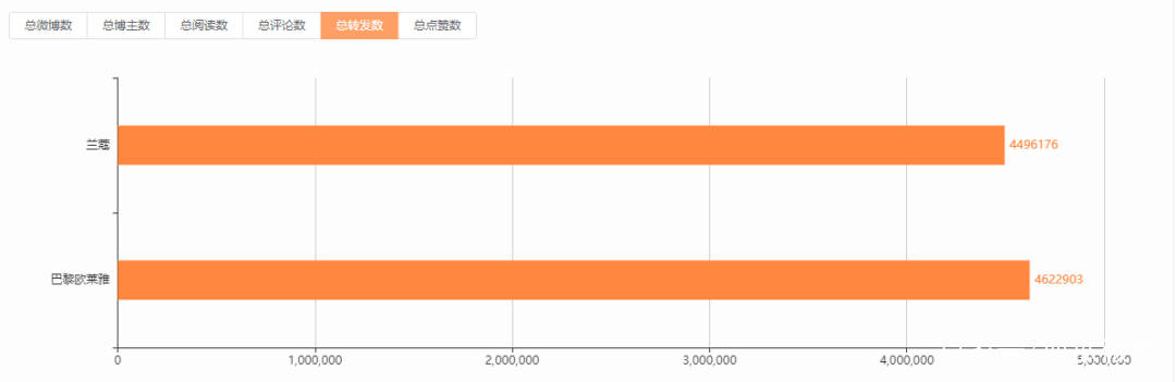 对比品牌对比｜巴黎欧莱雅 VS 兰蔻