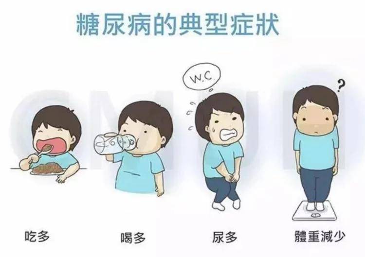 生活|你想知道的糖尿病知識，李愛國主任都分享在這里了