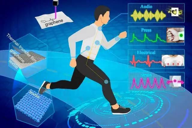 清华任天令团队研发石墨烯基织物，体征异常可发声提醒