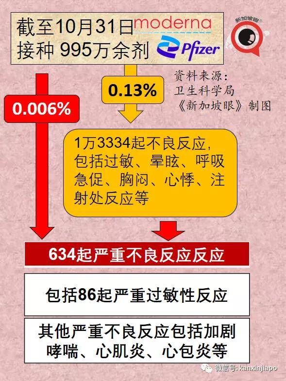 打新冠疫苗后要注意什么饮食忌口_新疫苗冠状疫苗有什么忌口_冠疫苗接种忌口