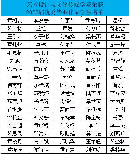 职业 广西城市职业大学技能拉满！2022届毕业设计作品展，开箱首发！