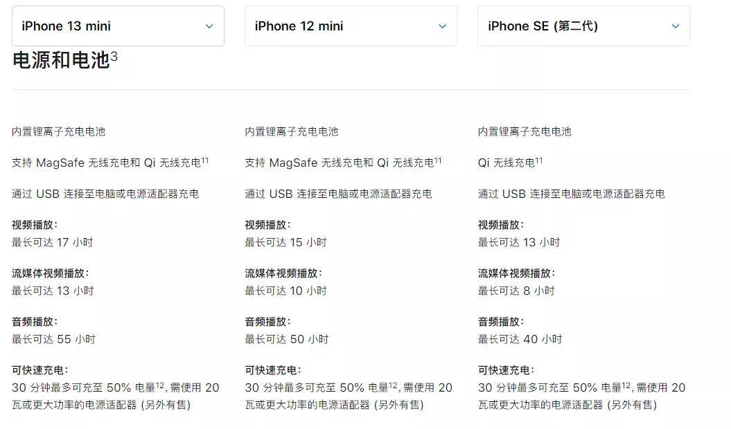 iPhone 13 太贵？这款新机杀疯了！