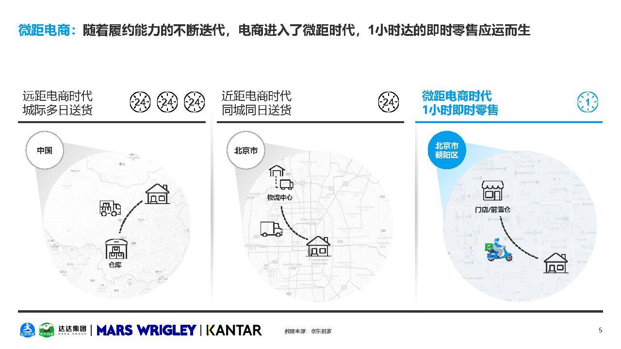 品类|O2O休闲零食品类白皮书-凯度