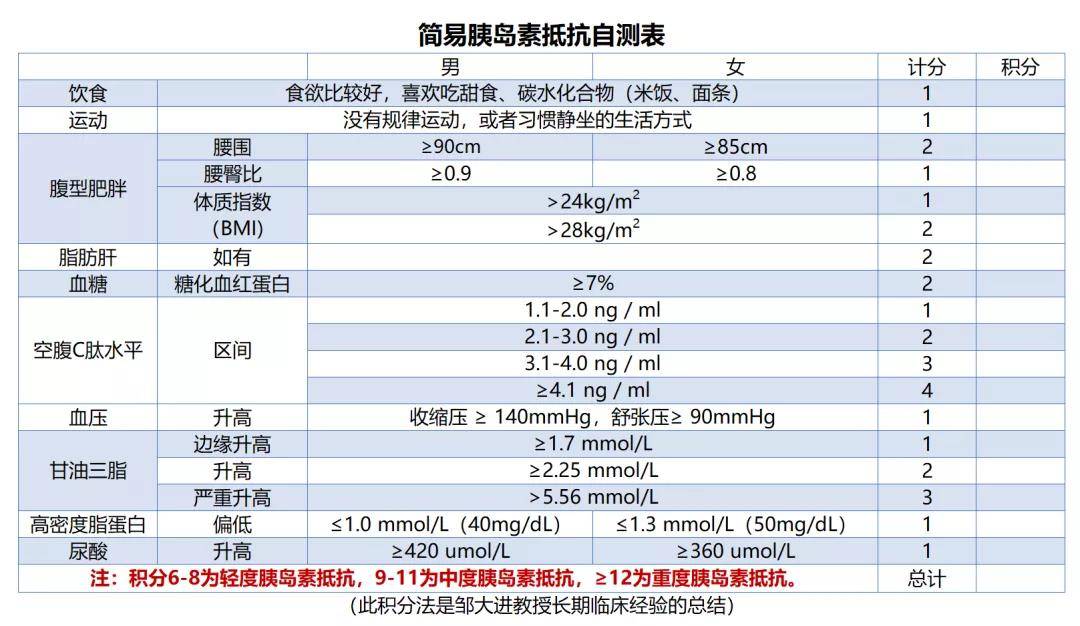 糖尿病检查单图片