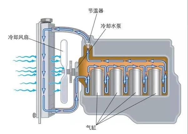 冬季保养冷却系统