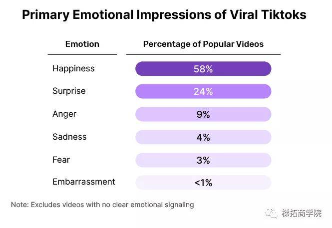 tiktok热门视频分析 94cf92e3454649cd9a136b5e980d4e66.jpeg