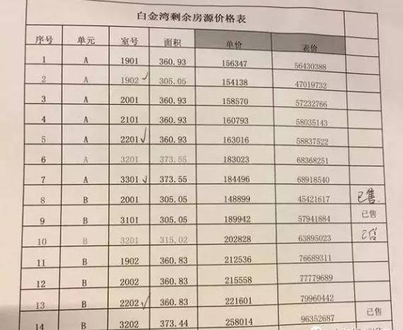 百度百科【官网】上海「白金湾府邸」令人难以置信 劲爆消息!