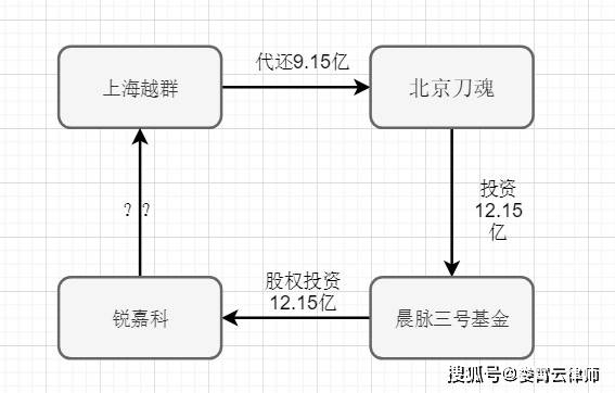 艾格拉斯通过其他应收账款转长期股权投资解决资金占用问题靠谱吗