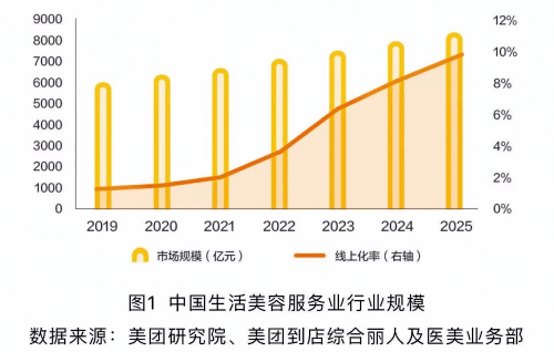品牌克丽缇娜如何树立行业“新标杆”
