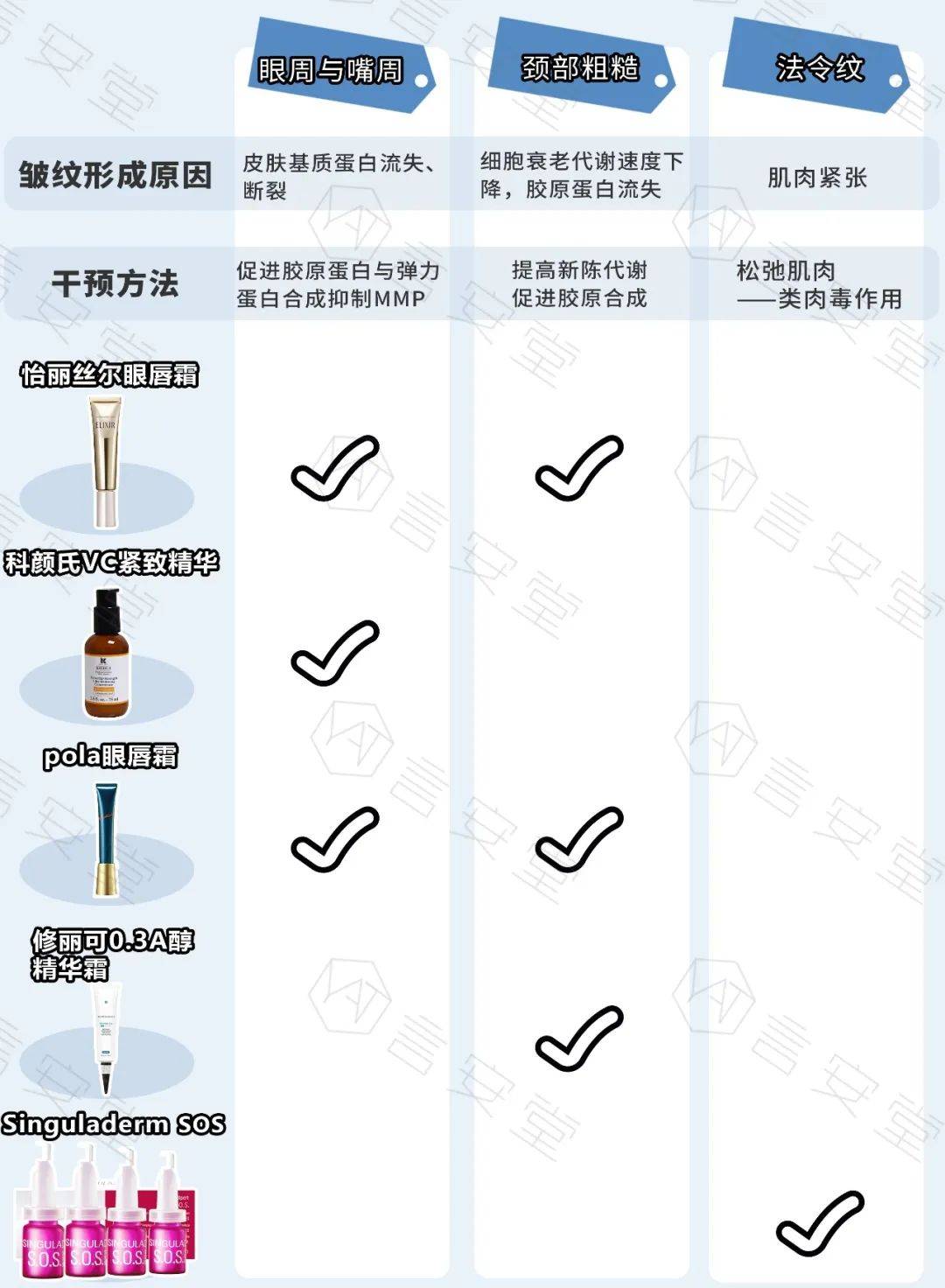 人群护肤品用越多皮肤越差？精简护肤的4大法则，所有女生都该知道！