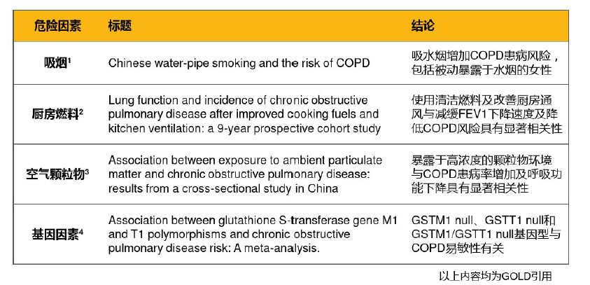 气道|1亿患者,知晓率不足3%,这个病的可怕程度不亚于肺癌